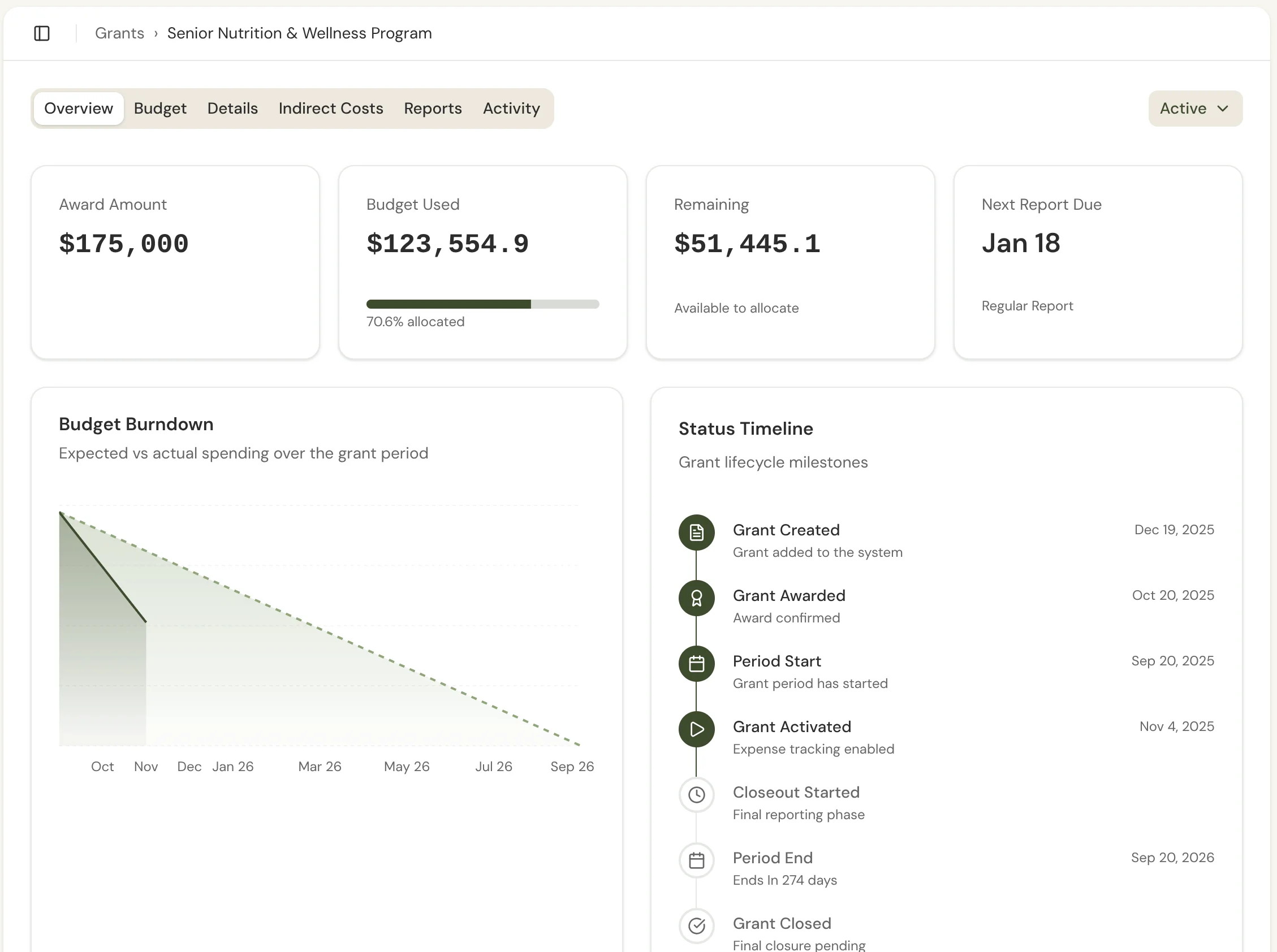 Grant overview dashboard