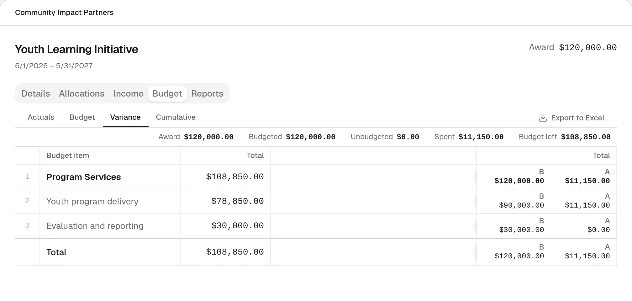 GrantLink budget grid in Variance view for a sample $120,000 grant, showing budget, actuals, and remaining amounts by budget line