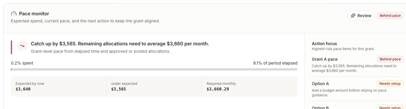 GrantLink Pace monitor showing expected spend, variance, required monthly pace, and action focus